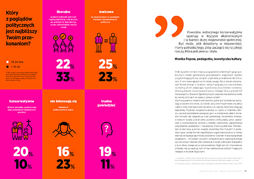 Gen Z, generacja Z, raport, layout, ulotki, logo, web design, identyfikacja wizualna, corporate identity, grafik, graphic designer
