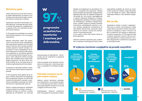 Programy mentoringowe w Polsce, raport, layout, ulotki, logo, web design, identyfikacja wizualna, corporate identity, grafik, graphic designer