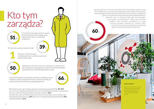 Coworking w Polsce, raport, layout, ulotki, logo, web design, identyfikacja wizualna, corporate identity, grafik, graphic designer