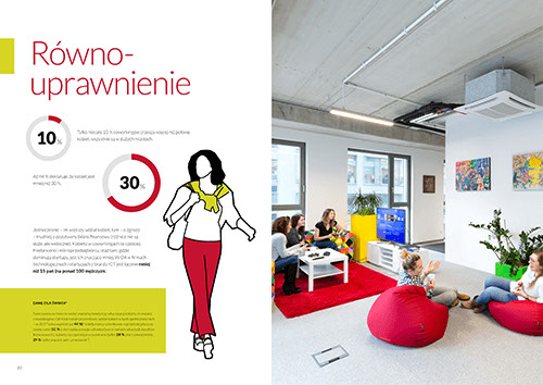 Coworking w Polsce, raport, layout, ulotki, logo, web design, identyfikacja wizualna, corporate identity, grafik, graphic designer