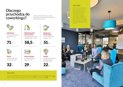 Coworking w Polsce, raport, layout, ulotki, logo, web design, identyfikacja wizualna, corporate identity, grafik, graphic designer