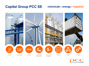 PCC Intermodal, prezentacja PP,  layout, ulotki, logo, web design, identyfikacja wizualna, corporate identity, grafik, graphic designer