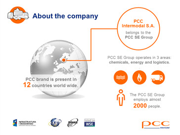 PCC Intermodal, prezentacja PP,  layout, ulotki, logo, web design, identyfikacja wizualna, corporate identity, grafik, graphic designer