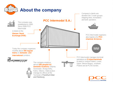 PCC Intermodal, prezentacja PP,  layout, ulotki, logo, web design, identyfikacja wizualna, corporate identity, grafik, graphic designer