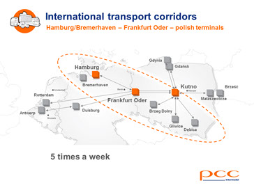 PCC Intermodal, prezentacja PP,  layout, ulotki, logo, web design, identyfikacja wizualna, corporate identity, grafik, graphic designer